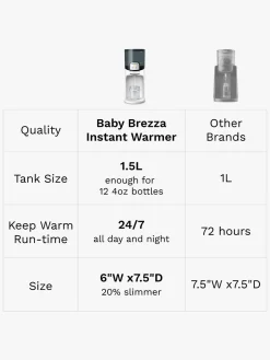 Baby Brezza Instant Warmer