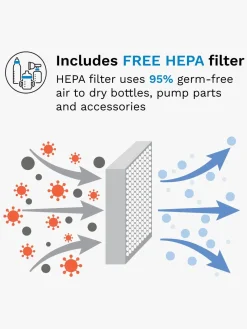 Baby Brezza Sterilisator Dryer Advanced