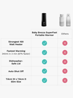 Baby Brezza Superfast Portable Flaskevarmer, Black
