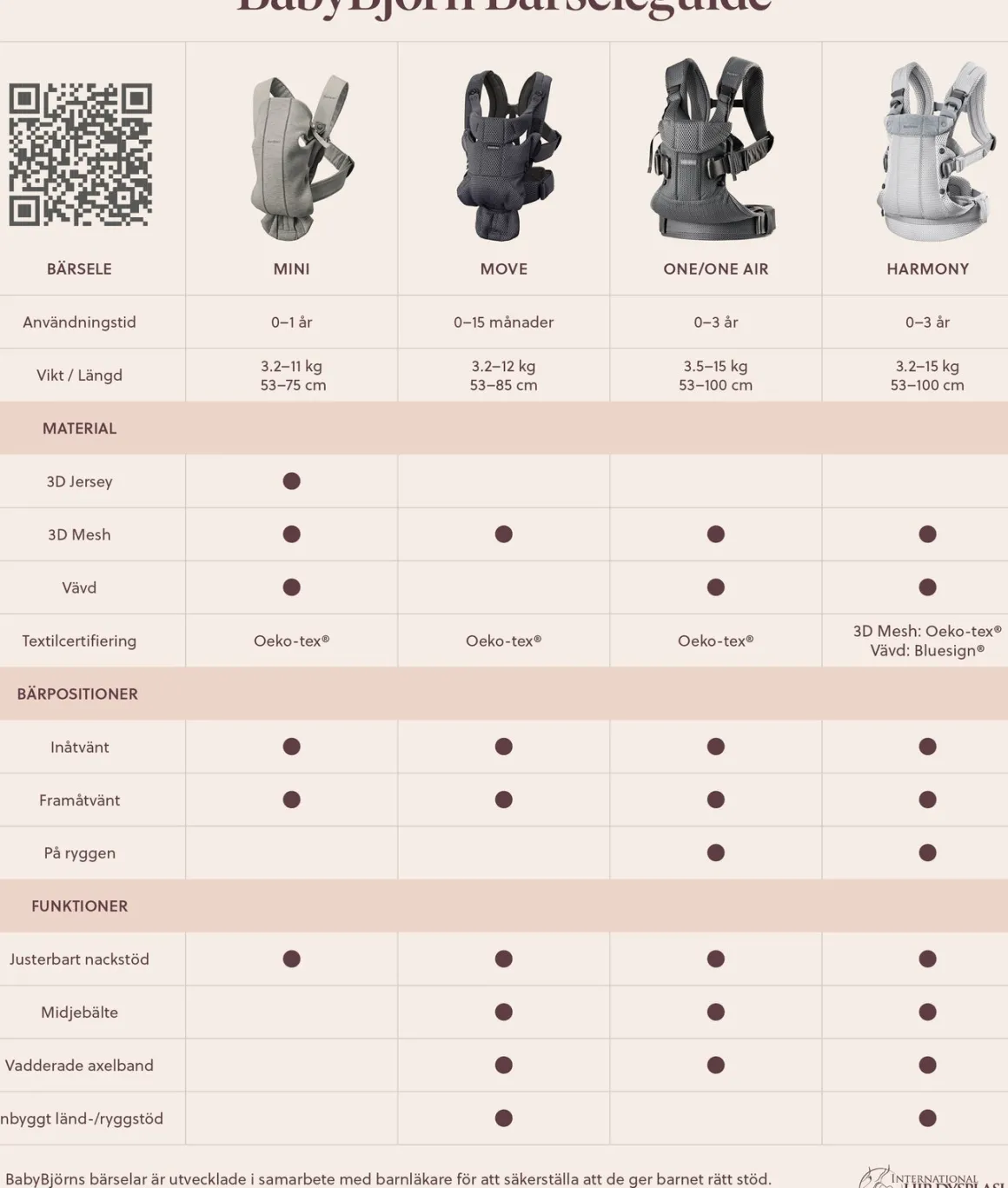 BabyBjörn Bæresele Mini 3D Mesh, Grey Beige