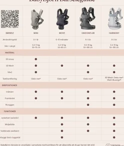 BabyBjörn Harmony Bæresele 3D Mesh, Navy Blue