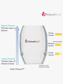 NatureBond Brystpumpe Silikone 100 ml