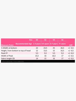 Nordbjørn Fårö UV-Hat, Turquoise